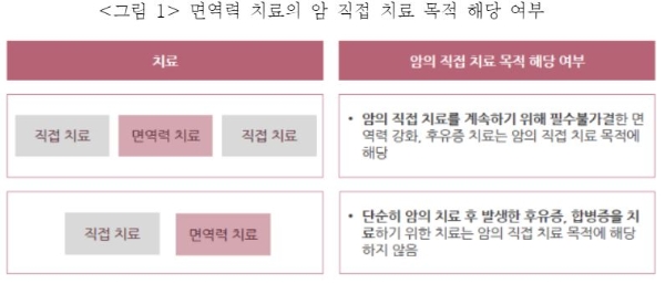 ” ‘암 환자 진료비’갈등은 개별 사례에 따라 판단해야한다”