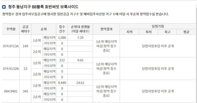 호반건설 '호반써밋 브룩사이드' 전평형 해당지역 1순위마감 ...