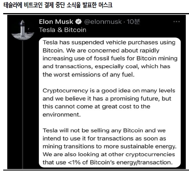 일론 머스크, 테슬라 비트코인 결제 중단은 ESG 요건 충족 위한 ...