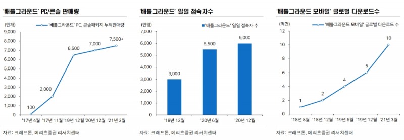 ì ì •ì£¼ê°€ 72ë§Œì› í¬ëž˜í