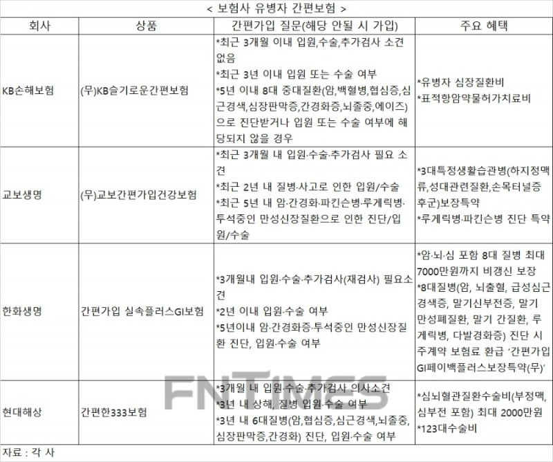 동양생명 유병자 암보험 비갱신형 종신보장 표적항암약물치료비 3