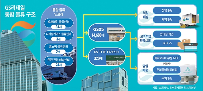 가야물류 이미지