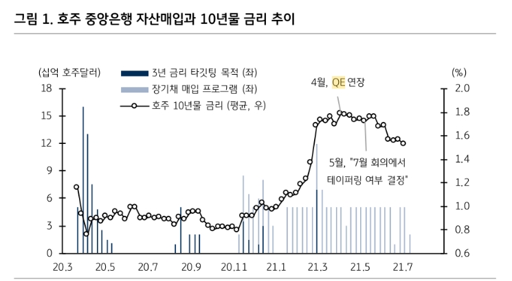 Rba í…Œì´í¼ë§ ë°œí'œë¡œ 3 5ë…„ ì¤'ì‹¬ ê¸ˆë¦¬ ìƒìŠ¹ ì—°ì¤€ í…Œì´í¼ë§ ê³µì‹í™