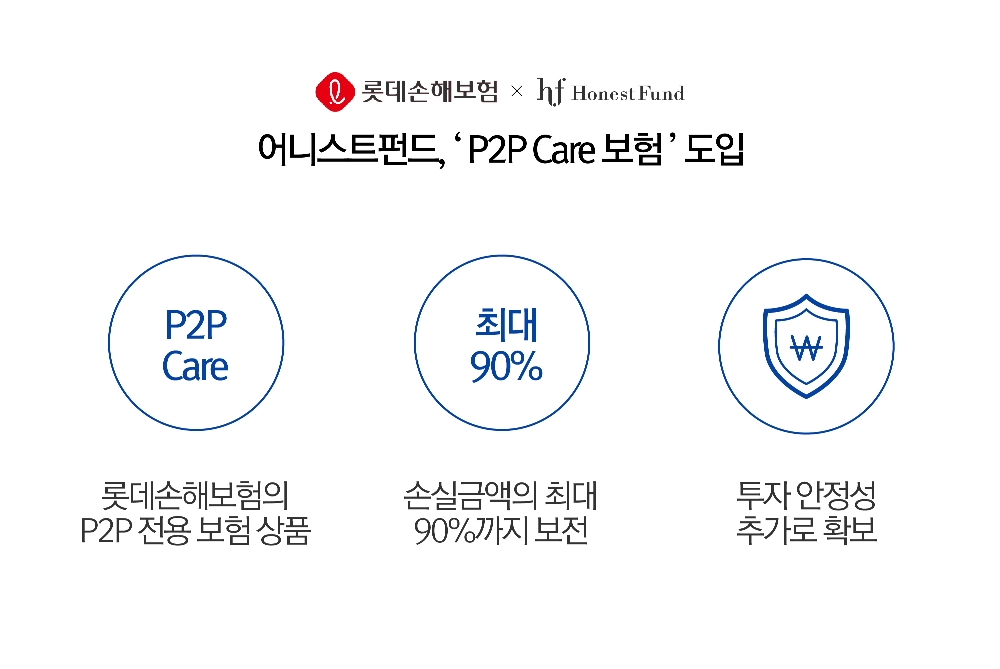 어니스트펀드, 롯데손해보험과 ‘P2P Care 보험’ 도입