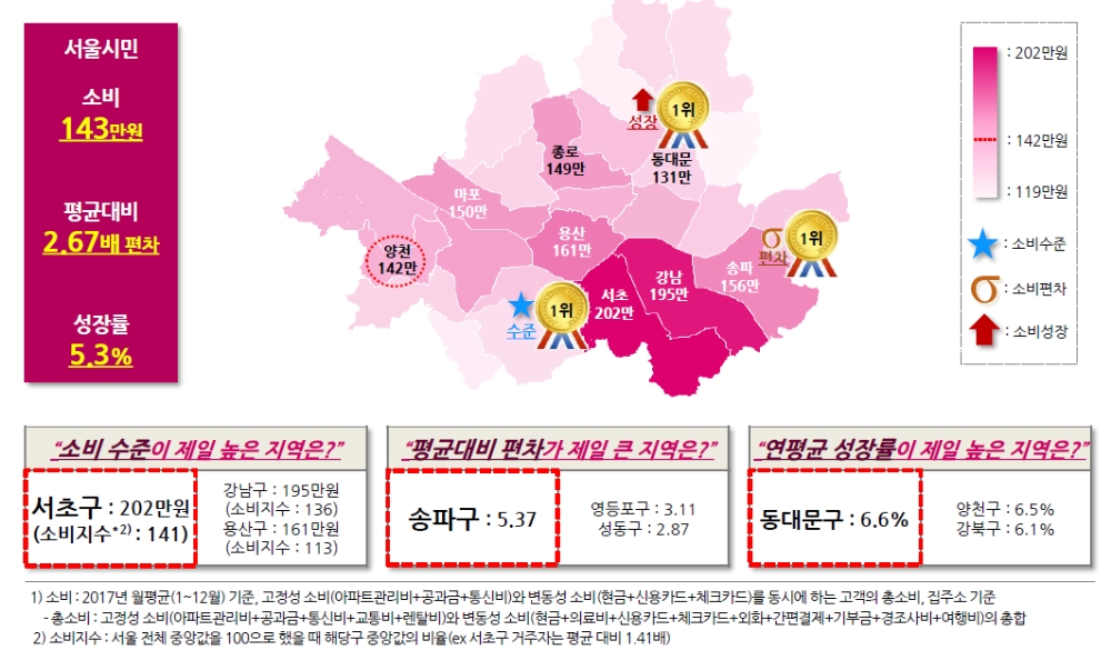 자료= 신한은행 '서울시 생활금융지도-소비편’