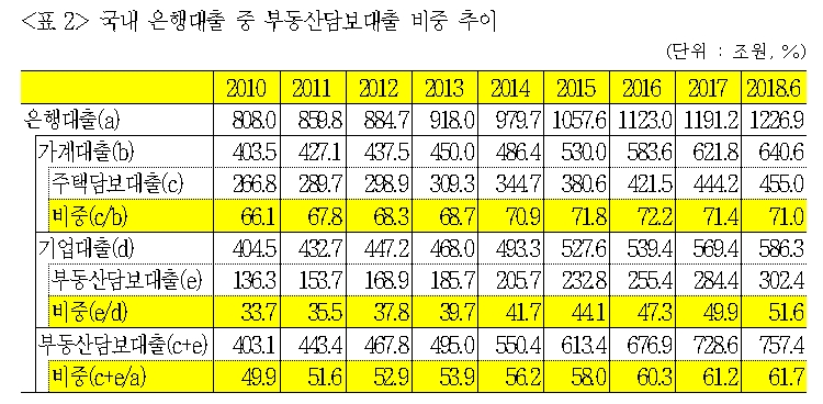 자료= 김병욱 더불어민주당 의원실(금융감독원 제출)