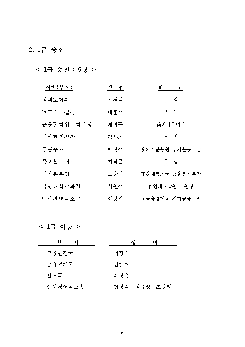 [표] 한국은행 1~2급 승진 및 이동 인사 -한은