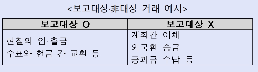 고액현금거래 보고대상과 비대상 / 자료= 금융위원회 