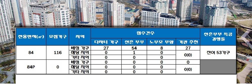 영광 금호어울림 리더스 특별공급 결과. /자료=한국감정원 청약홈.