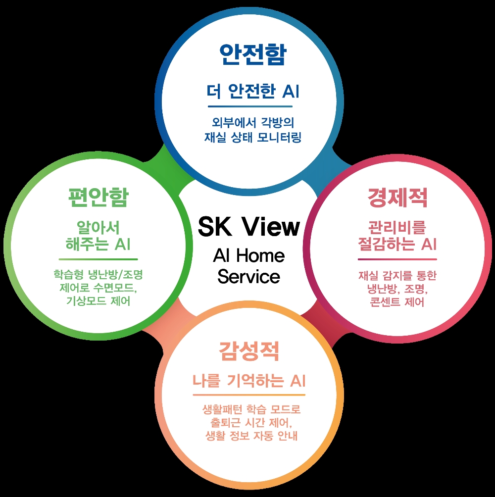 SK건설이 개발한 ‘SK VIEW AI Home Service’ . / 사진제공 = SK건설