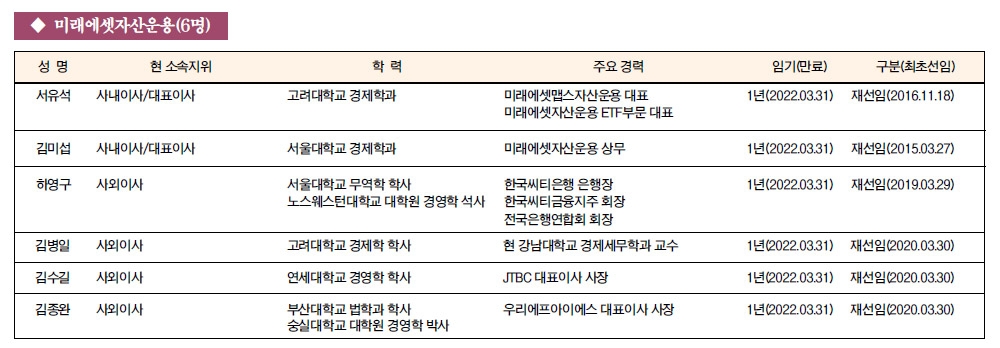 [금융사 이사회 멤버] 미래에셋자산운용(6명)