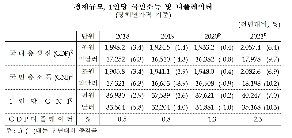 자료제공= 한국은행(2022.03.03)