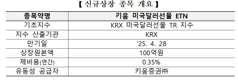 자료제공= 한국거래소(2022.04.25)