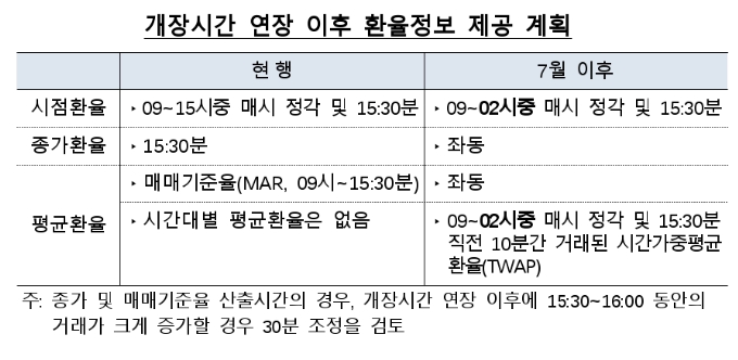 자료제공= 서울외환시장운영협의회(2024.06.16)