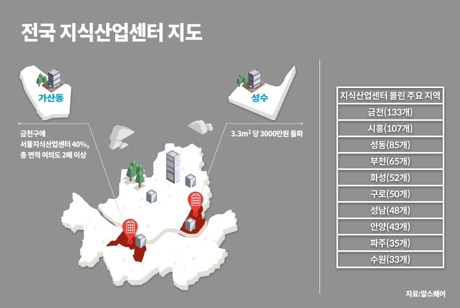 2023년 성수동 지식산업센터 매매 및 임대현황 1