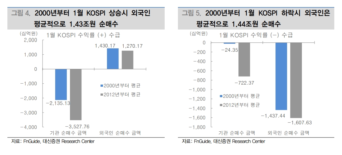 [2023년 1월 4일] 주식 동향 분석