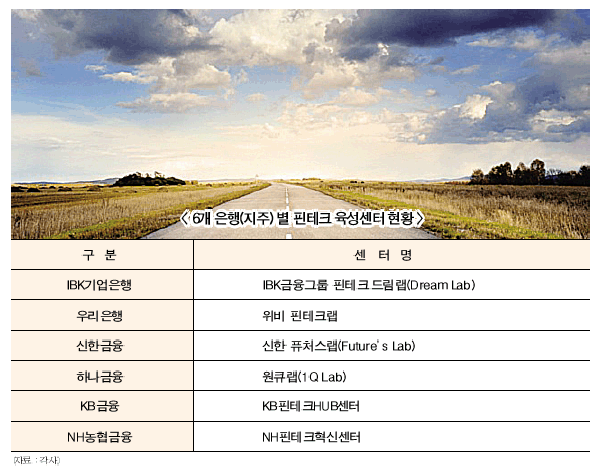 [핀테크 로드-시리즈 〈끝〉] 은행별 ‘특기’로 핀테크 차별화 - 뉴스 썸네일 이미지