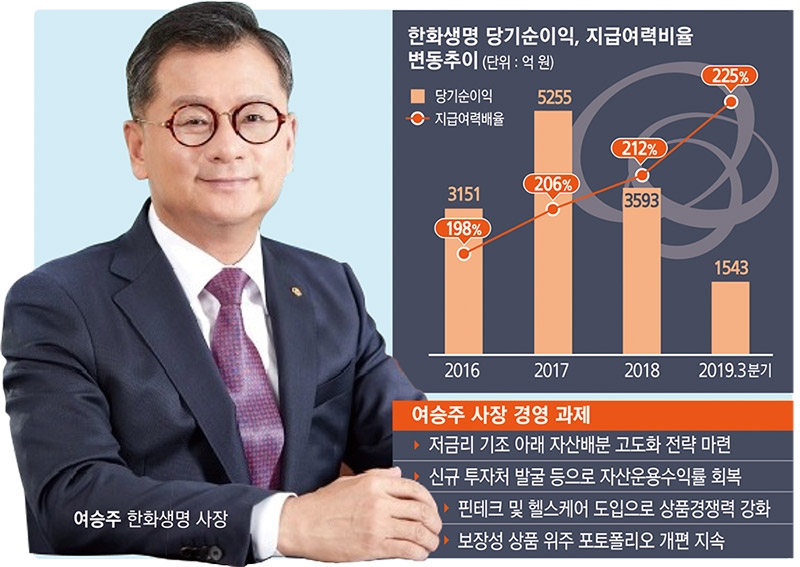 여승주 한화생명 사장, 자산운용·디지털로 활로 모색 - 뉴스 썸네일 이미지