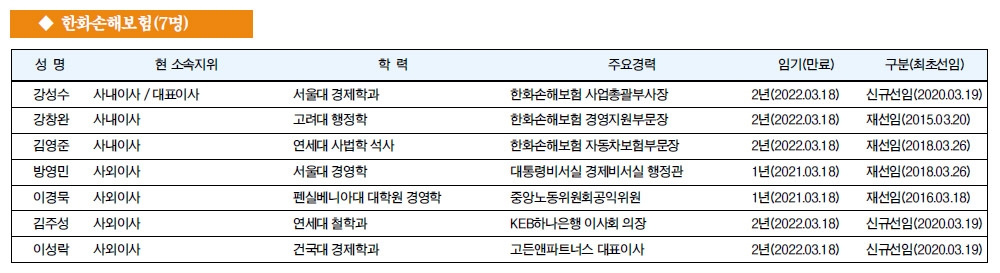 [금융사 이사회 멤버] 한화손해보험(7명) - 뉴스 썸네일 이미지