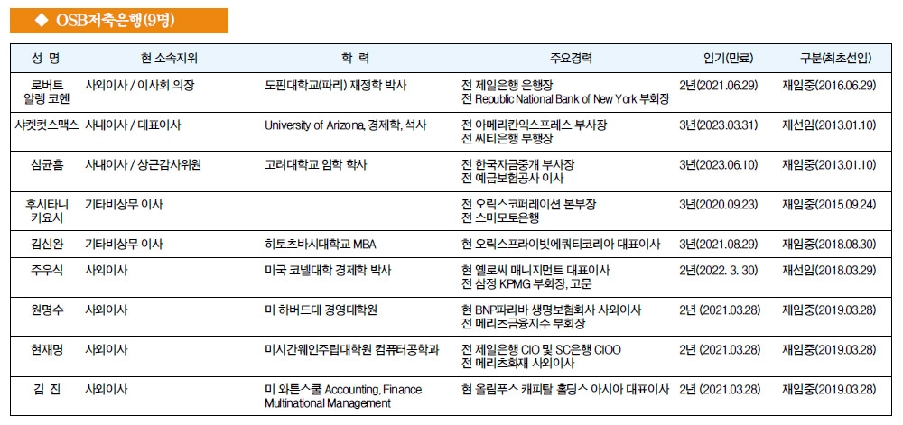 [금융사 이사회 멤버] OSB저축은행(9명) - 뉴스 썸네일 이미지