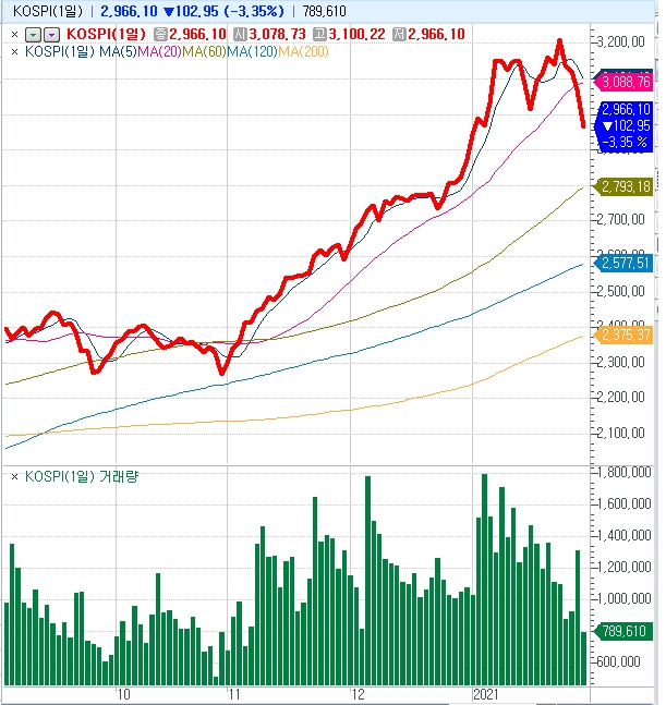 [장태민의 채권포커스] An uneasy look at Korean goods strengthened by the stock price plunge