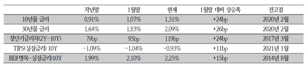 Overseas IBs forecast to hit 1.75% of interest rate tipping point to hit stocks