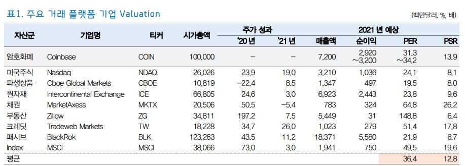 자료 암호화폐 거래소 코인베이스 제도권 진입의 의미 - 대신證