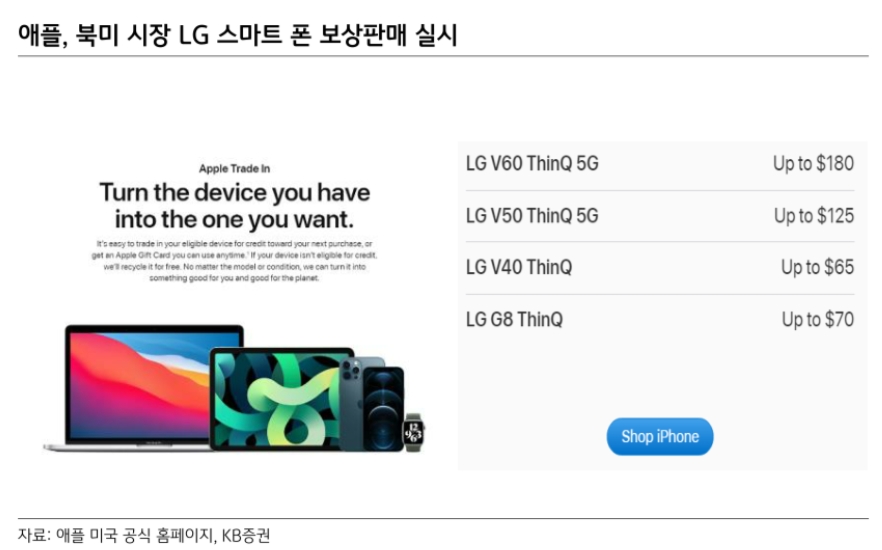 "LG-애플, 동맹 강화 기대...LG전자·디스플레이·이노텍 최선호주"- KB증권 - Vimarsana News
