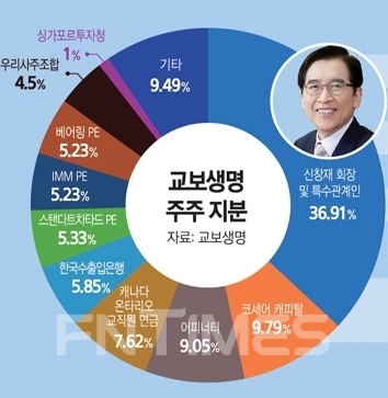 [주간 보험 이슈] 백내장 과잉진료 여전…상반기 실손보험 1조4000억원 적자 外 - Vimarsana News
