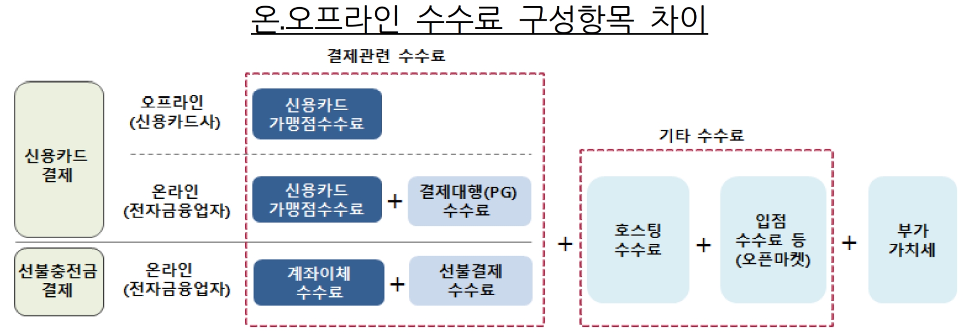 간편결제 수수료율 공시 방안 논의 본격 개시…연내 최종 확정 - 뉴스 썸네일 이미지
