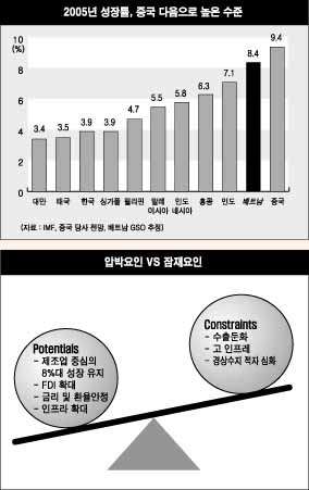 베트남 잇단 진출 ‘먹을 것 있다’