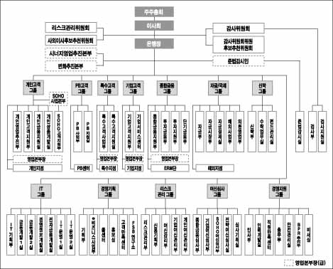 통합신한은행 집행임원 교체 6+α?