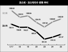 급등락장, 개미들 과거 기억 떠올렸다