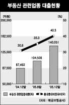 대형저축銀, PF發 위험신호