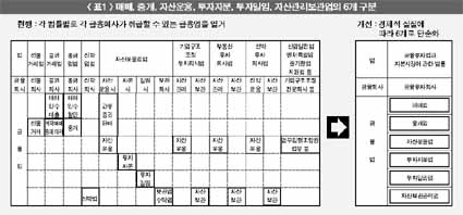 ‘한국판 골드만삭스’ 꿈 부푼다