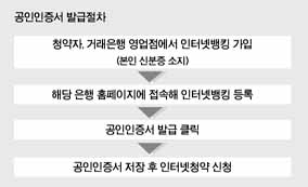 공인인증서 발급, 서두르세요