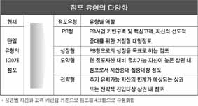 우리투자證, 거점별 대형점포 추진