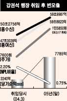 “이태동안 응축한 힘모아 빅3 꿰찬다”