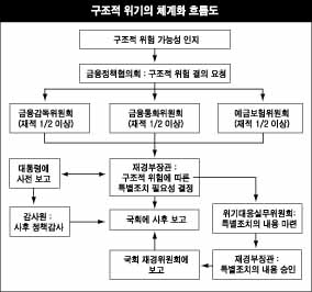 “금산법에 구조적 위기 명시해야”
