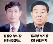 KB국민은행, 자회사 임원인사