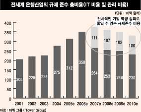 `인력 관리 위한 새로운 접근방식 취해야`