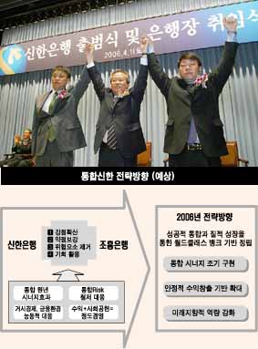 뉴뱅크 문화· 수익창출력 ‘최강’