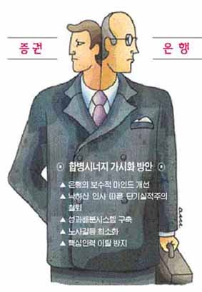 덩치만 키워선 금융지주 성공 ‘어렵다’