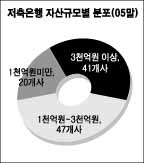 저축銀 순익 천억시대 열린다