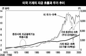 은행-증권, 지급결제 두고 ‘논리싸움’