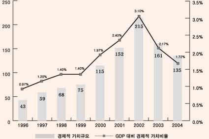 비자코리아 ‘카드산업이 한국경제에 미친 영향’ 보고서