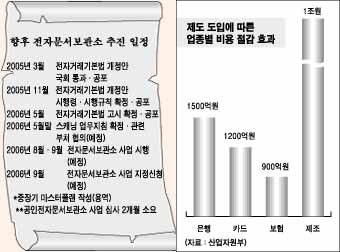 전자문서보관소 제도 ‘아직 결정해야할 핵심 이슈 많아’