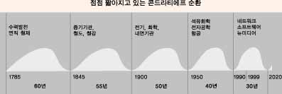차세대 메가 트렌드를 찾아서…
