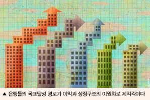 주요은행 이익·성장 구조 양립 고착화