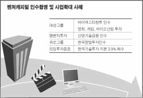 VC 인수합병 시장 관심 증가